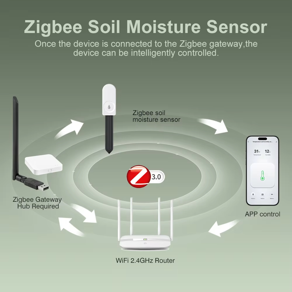 Multifunktionaler Zigbee-Boden – Plant Monitor Bewertung und Preis