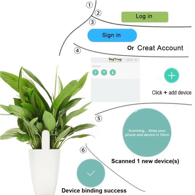 ABVG-Flora Intelligenter Blume – Plant Sensor Bewertung und Preis