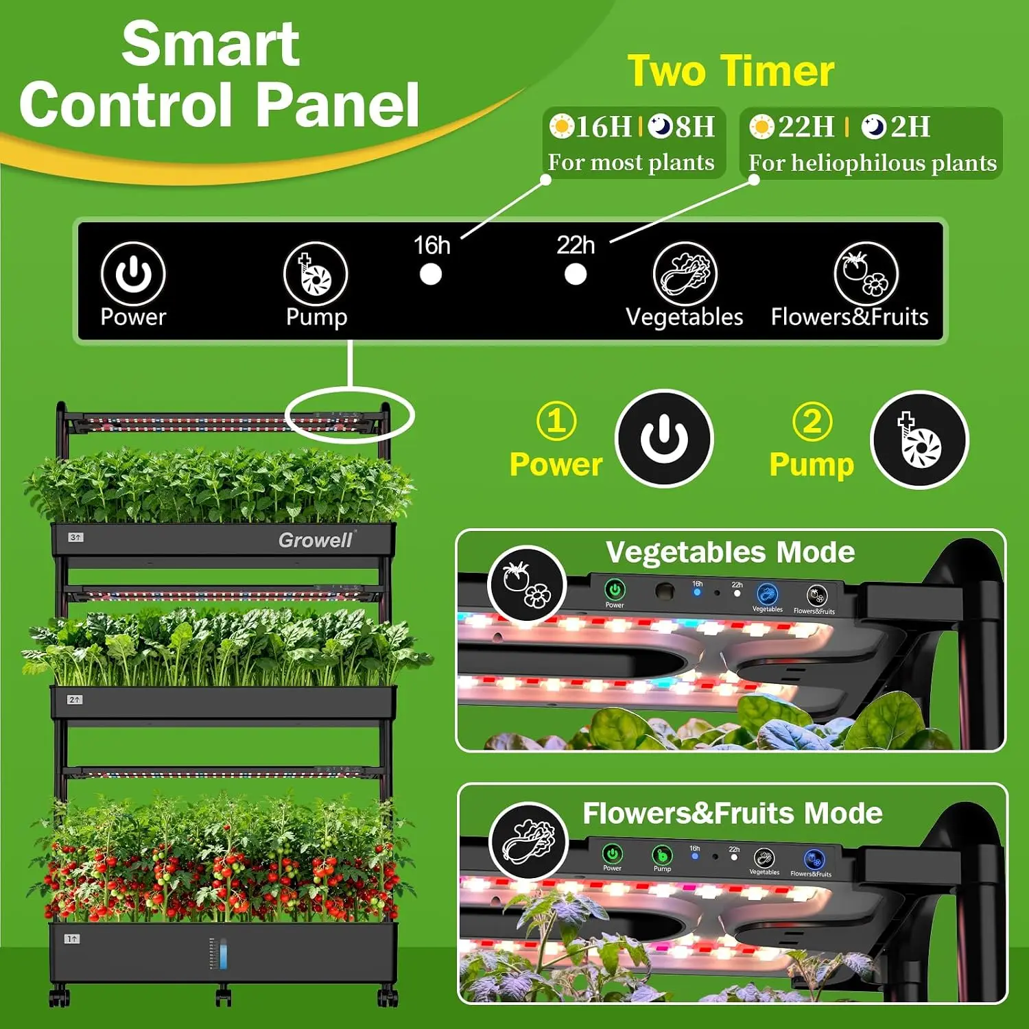 Großes Hydroponisches Anbausys – Hydroponic Grow Pod Bewertung und Preis